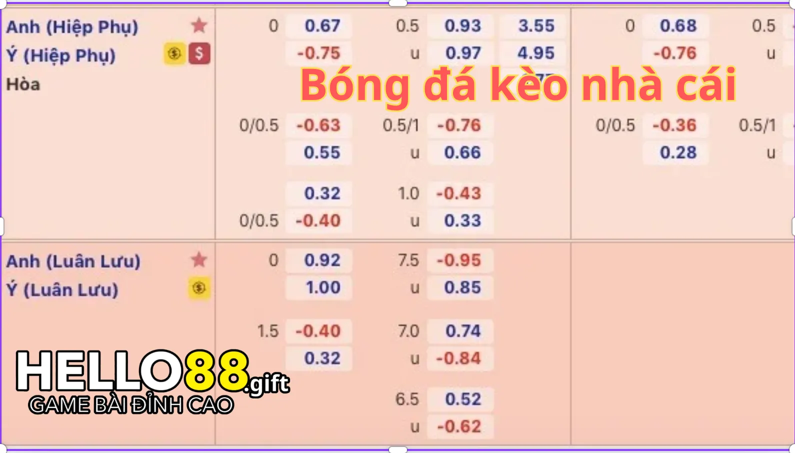 Ví dụ về cách đọc bảng bóng đá kèo nhà cái Ví dụ về cách đọc bảng bóng đá kèo nhà cái