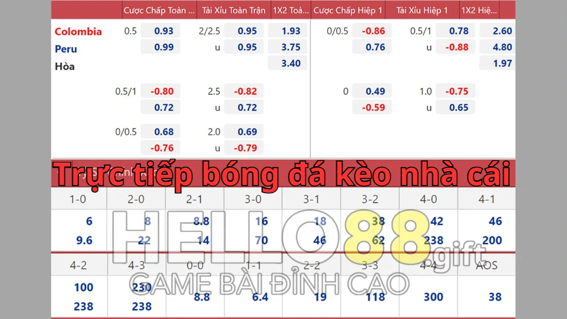 Kèo 1x2 là tỷ lệ kèo chính được nhiều bet thủ ưa chuộng